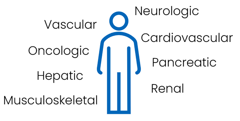 A person with body systems labelled around them: neurologic, vascular, cardiovascular, oncologic, hepatic, pancreatic, renal, and musculoskeletal. This illustrates the range of systems affected or monitored in the context of MASH and related health conditions