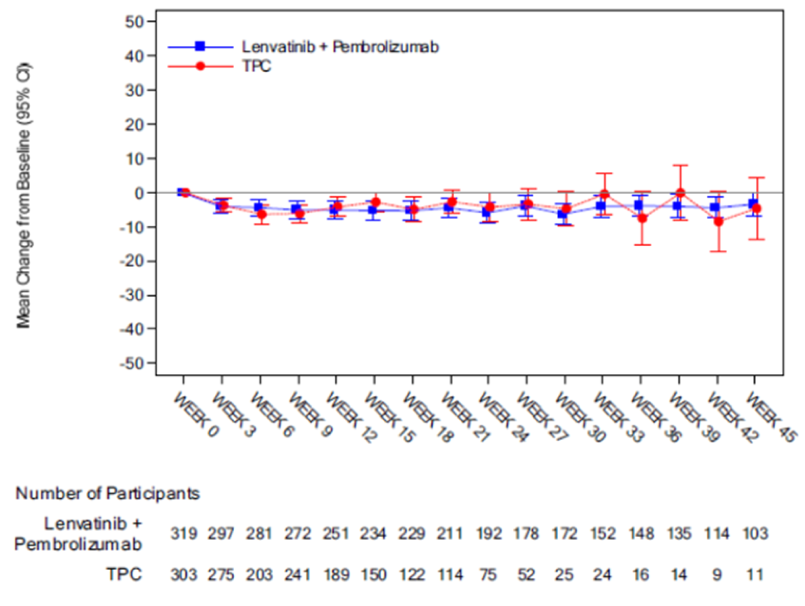 Pembrolizumab in Combination With Lenvatinib (Keytruda and Lenvima)