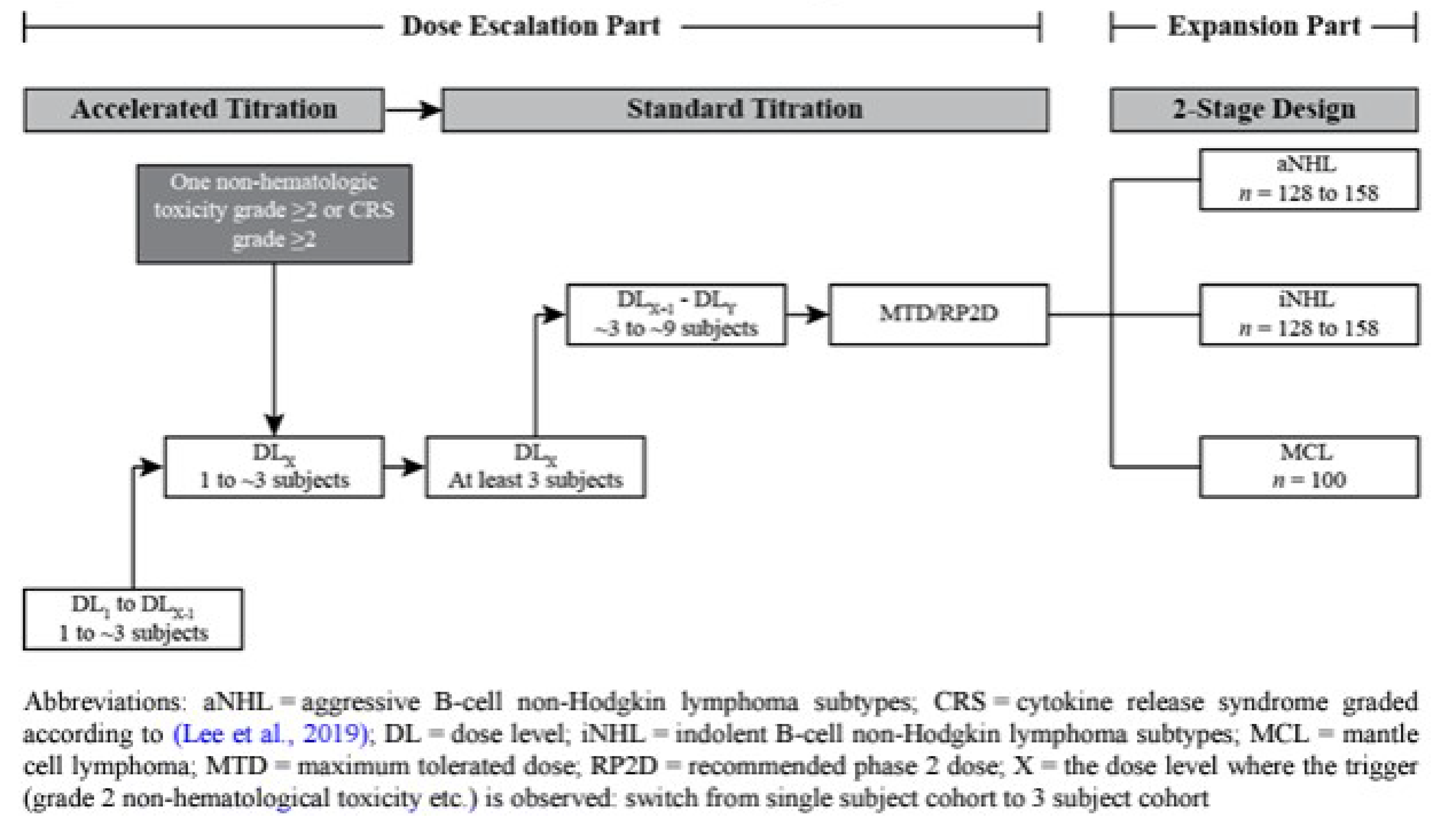 Figure shows the design of the EPCORE NHL-1 clinical trial.