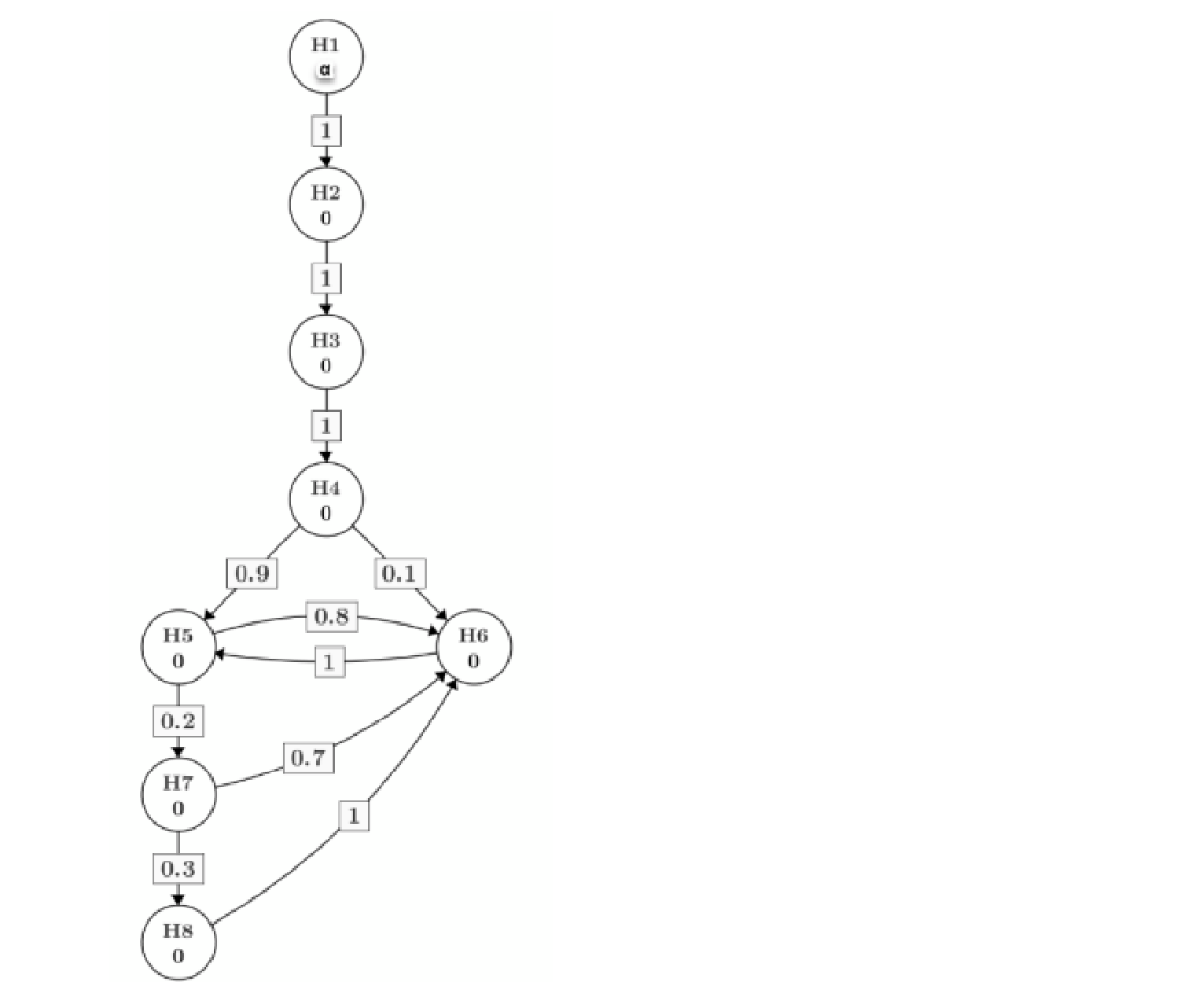 The familywise type I error rate was controlled at the 1-sided 2.5% level across the tested null hypotheses using the closed testing procedure specified in this figure. Hypotheses H1 to H8 in the KESTREL study are represented by circles with the initial significance levels. The arrow represents the direction in which the significance level is propagated throughout the graph and the number in the square box represents the proportion of the propagated significance level. All tests were 1-sided tests for superiority of brolucizumab 6 mg versus aflibercept 2 mg only. If each of the first 4 null hypotheses was rejected at a 1-sided significance level of 0.025, the entire alpha was distributed between the null hypotheses related to the superiority testing of H5 (90% of 0.025 = 0.0225), and H6 (10% of 0.025 = 0.0025).