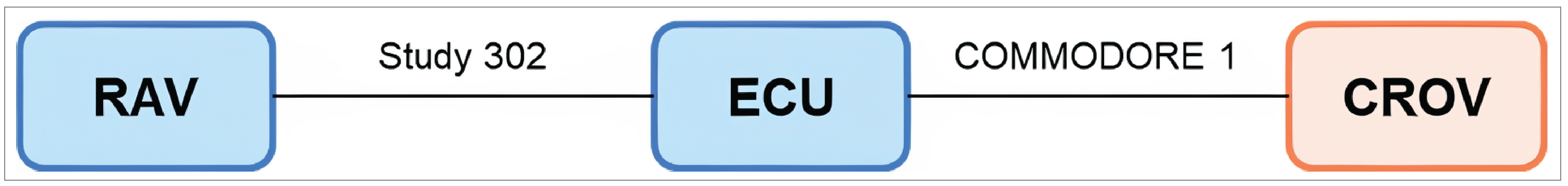 In this overall C5-experienced network, crovalimab, eculizumab, and ravulizumab were included in the network.