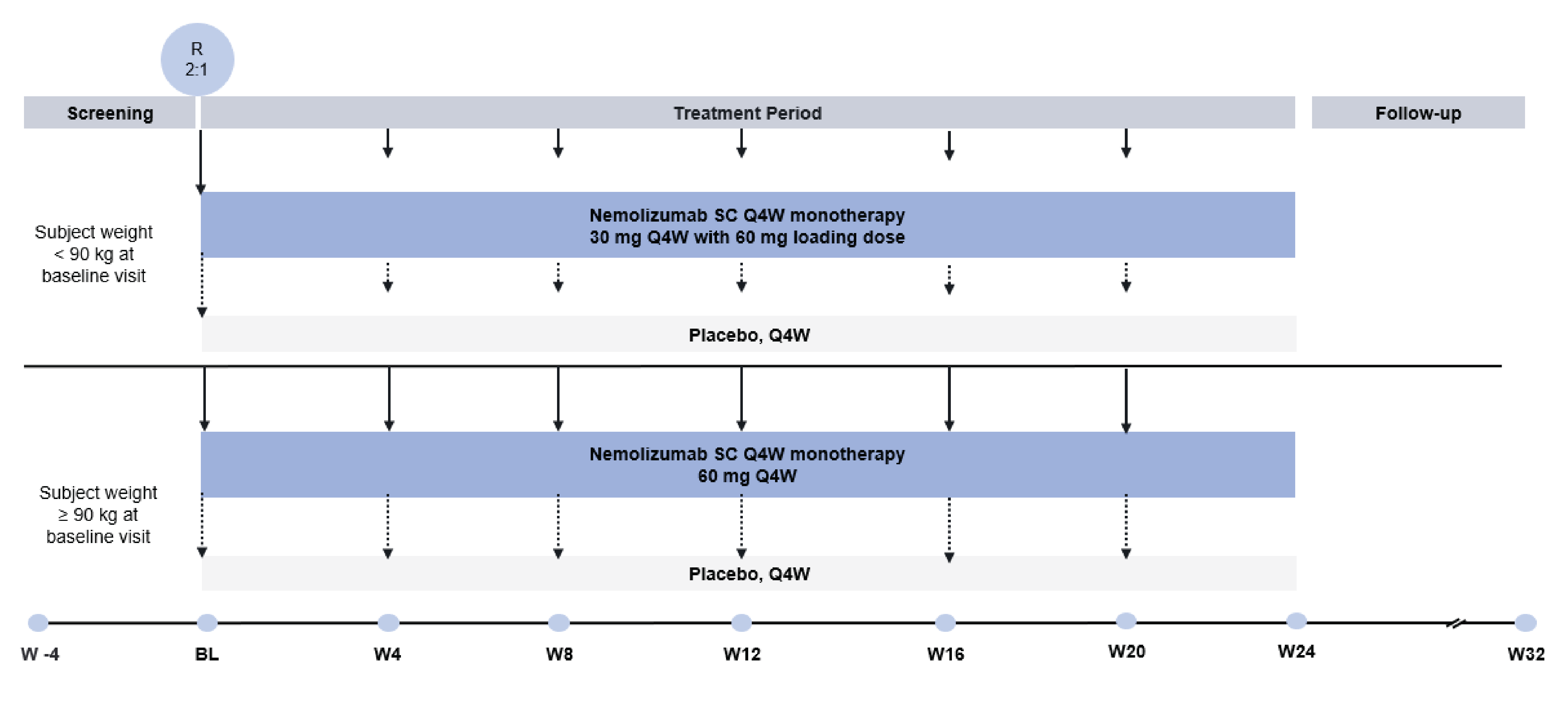 This figure shows the OLYMPIA 1 trial design, including the timeline for screening, randomization, treatment period (including trial arm interventions), and follow-up.