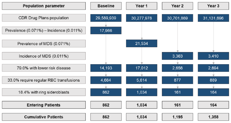 View of Luspatercept (Reblozyl) | Canadian Journal of Health Technologies